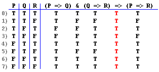 Truth table with row numbers labeled Truth table with row numbers labeled